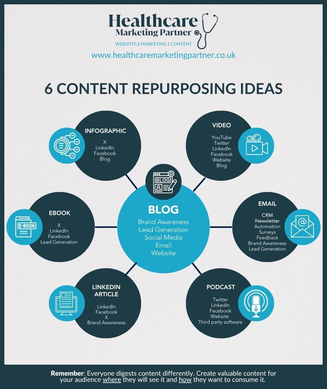 6 CONTENT REPURPOSING IDEAS FOR SURGEONS